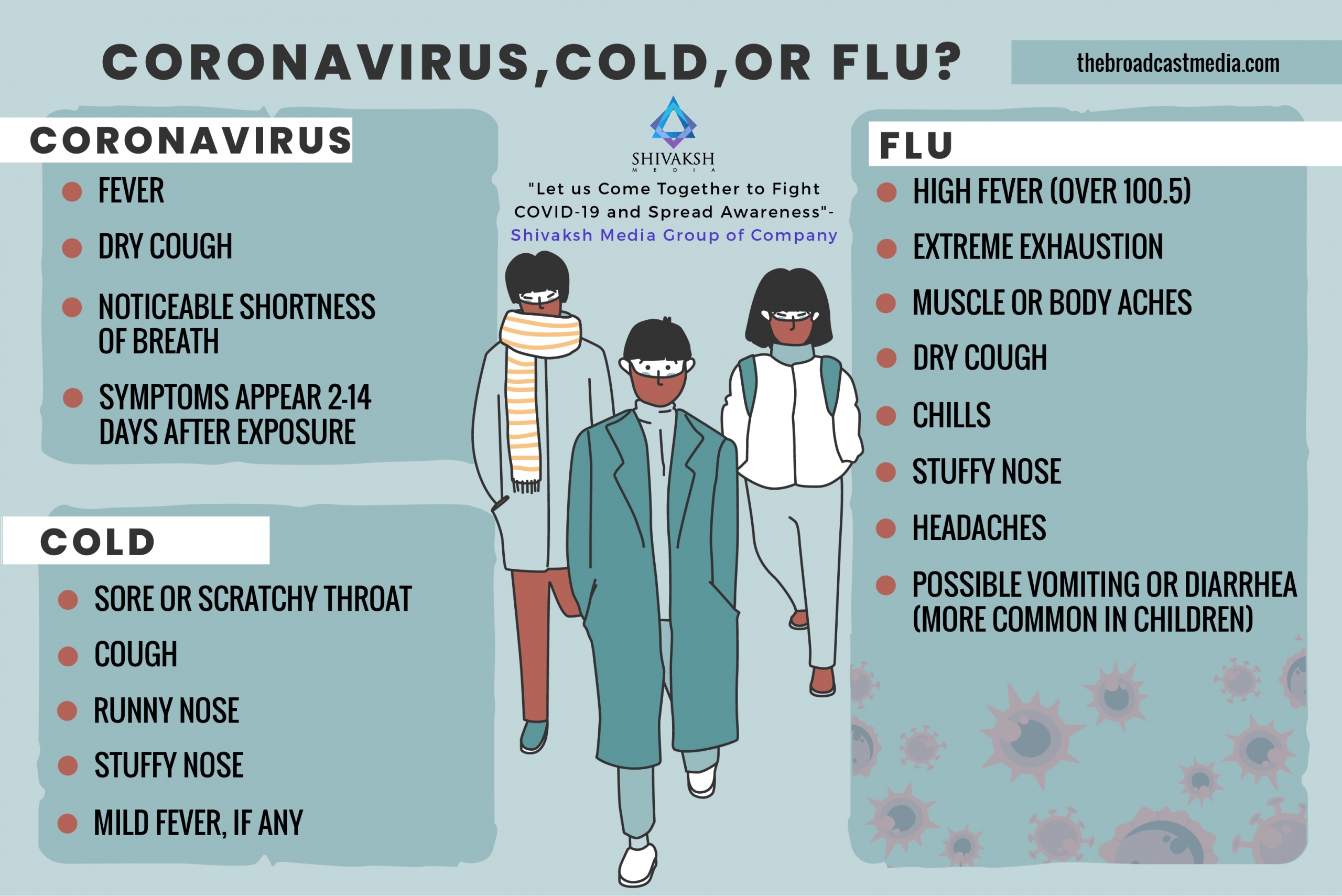 Coronavirus, cold, or Flu?